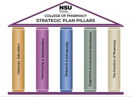 Strategic Plan Pillars